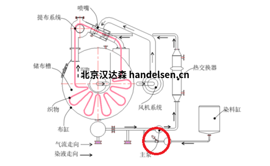 染色劑加注染料專(zhuān)用BUROCCO 調(diào)節(jié)閥EURO系列 染色劑加注染料專(zhuān)用BUROCCO 調(diào)節(jié)閥EURO系列.jpg