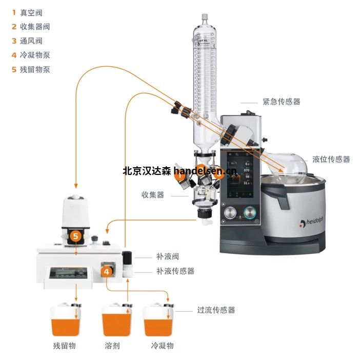Heidolph-VAP Expert Co<em></em>ntrol - 帶 G1 對角玻璃器皿的電機(jī)升降模型 Heidolph-VAP Expert Co<em></em>ntrol - 帶 G1 對角玻璃器皿的電機(jī)升降模型