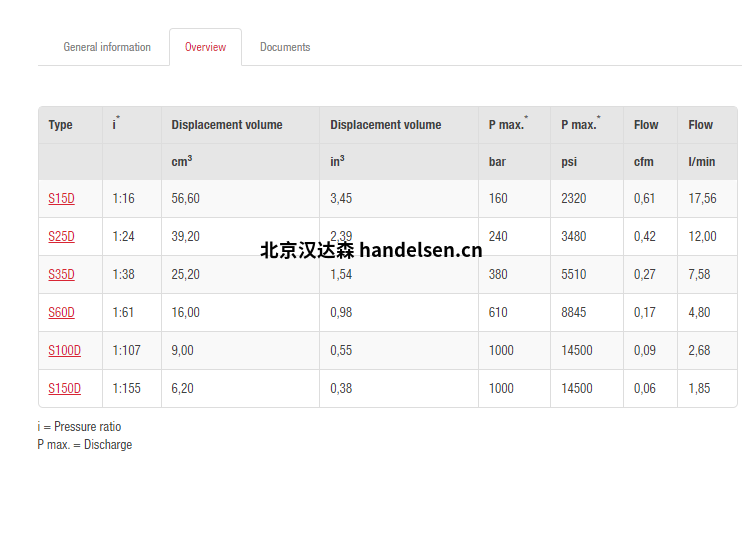 以上價格已計算13%增值稅、包裝費、運費、進(jìn)口關(guān)稅等。